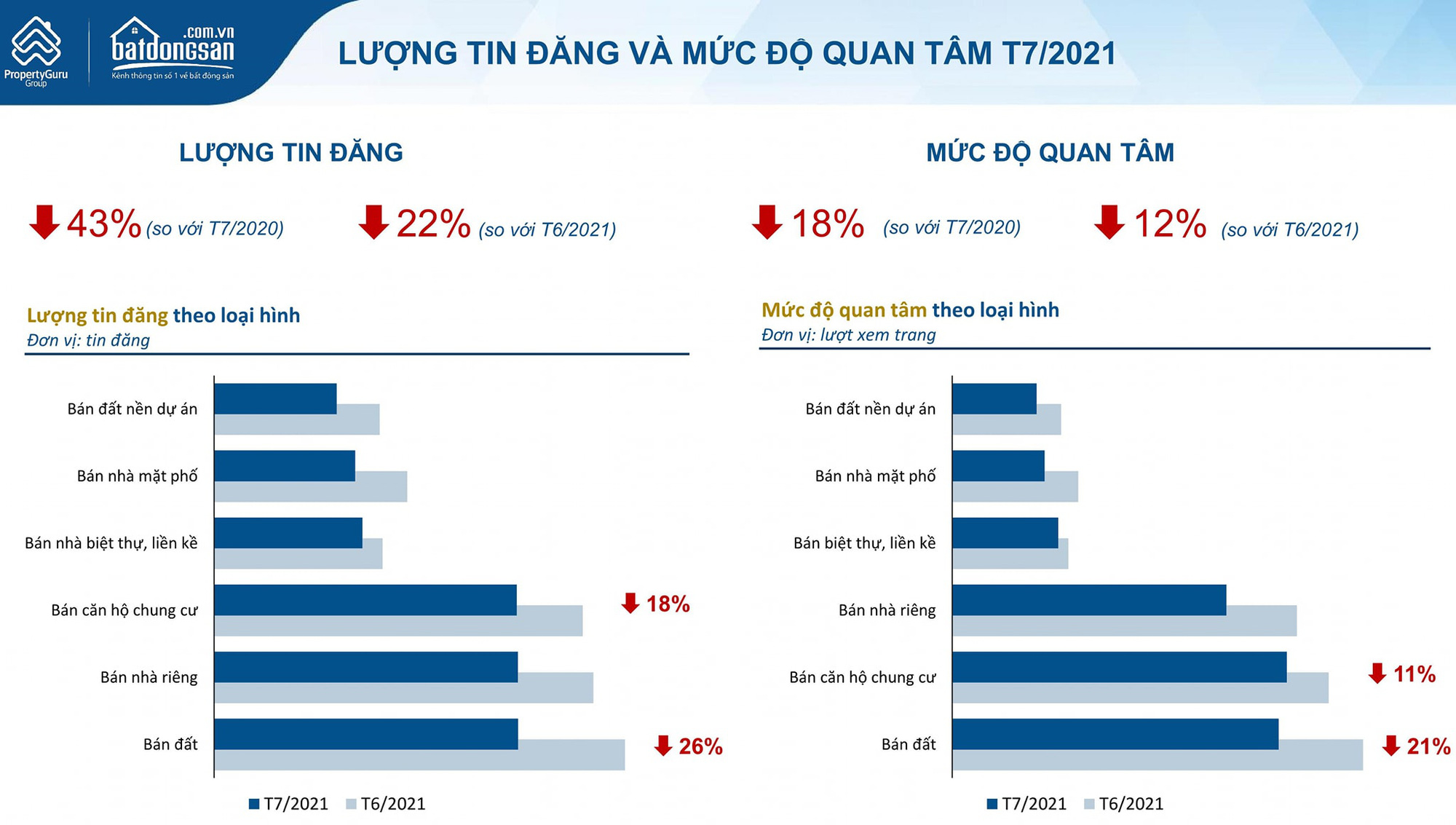 Covid-19 tác động tiêu cực lên thị trường, giá chung cư tại Hà Nội và TP HCM vẫn đi lên - Ảnh 1. Covid-19 tác động tiêu cực lên thị trường, giá chung cư tại Hà Nội và TP HCM vẫn đi lên - Ảnh 1.