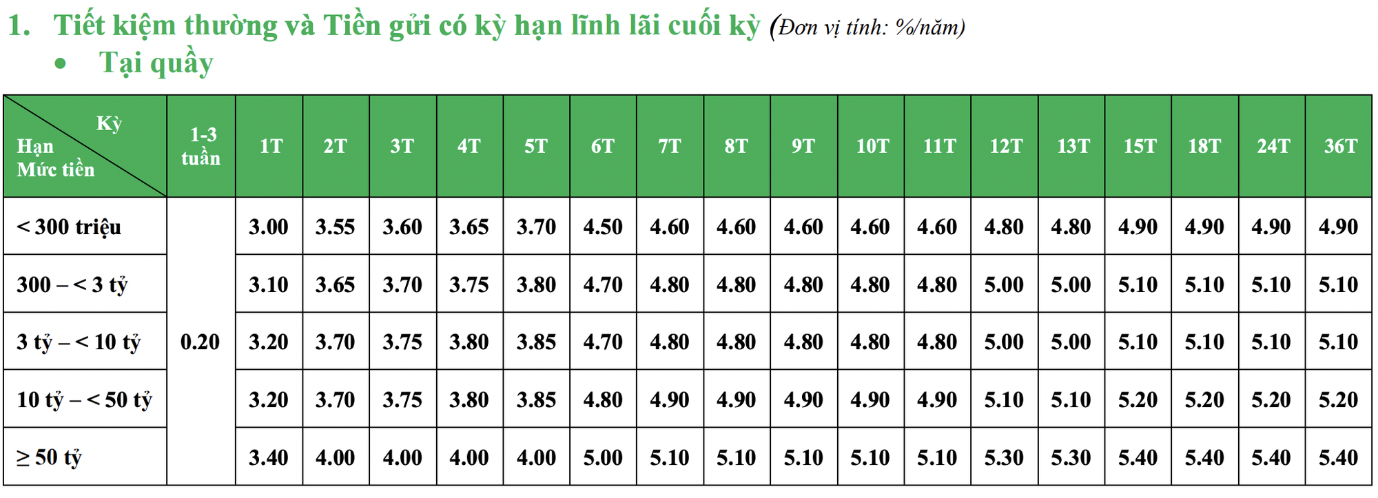 Lãi suất ngân hàng VPBank trong tháng 8/2021 cao nhất là 6,2%/năm - Ảnh 2. Lãi suất ngân hàng VPBank trong tháng 8/2021 cao nhất là 6,2%/năm - Ảnh 2.