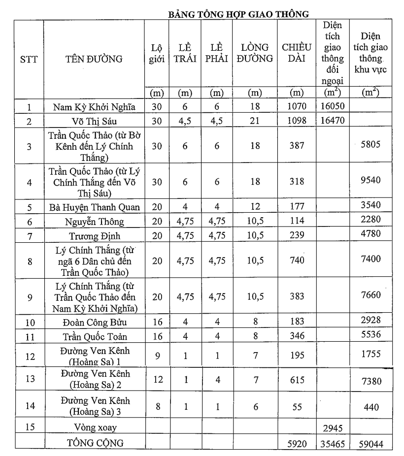Bản đồ quy hoạch giao thông phường 7, quận 3, TP HCM - Ảnh 1.