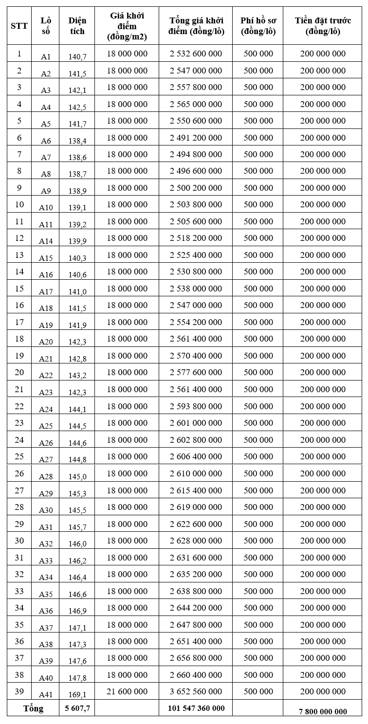 Hoằng Hóa, Thanh Hóa sắp đấu giá 123 lô đất, khởi điểm từ 624 triệu đồng/lô - Ảnh 2. Hoằng Hóa, Thanh Hóa sắp đấu giá 123 lô đất, khởi điểm từ 624 triệu đồng/lô - Ảnh 2.