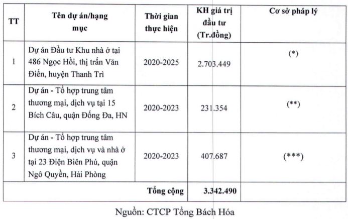 Chân dung công ty BĐS liên quan Tân Hoàng Minh sắp chào sàn với giá 5.700 đồng/cp - Ảnh 2. Chân dung công ty BĐS liên quan Tân Hoàng Minh sắp chào sàn với giá 5.700 đồng/cp - Ảnh 2.