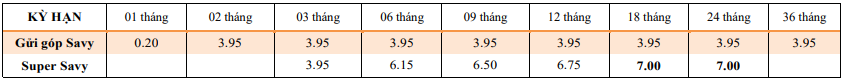 Lãi suất ngân hàng TPBank cao nhất tháng 8/2021 là bao nhiêu? - Ảnh 3. Lãi suất ngân hàng TPBank cao nhất tháng 8/2021 là bao nhiêu? - Ảnh 3.