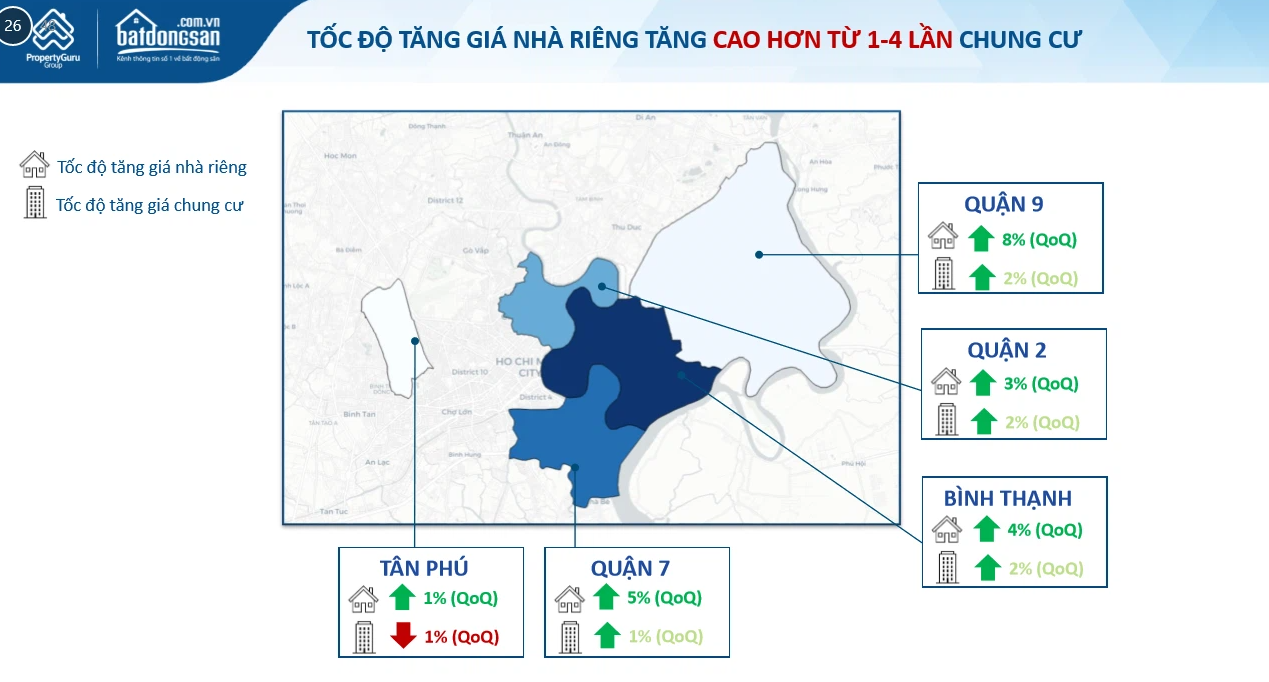 Sau dịch, nhà đầu tư bất động sản tại TP HCM cần lưu ý điều này - Ảnh 1. Sau dịch, nhà đầu tư bất động sản tại TP HCM cần lưu ý điều này - Ảnh 1.