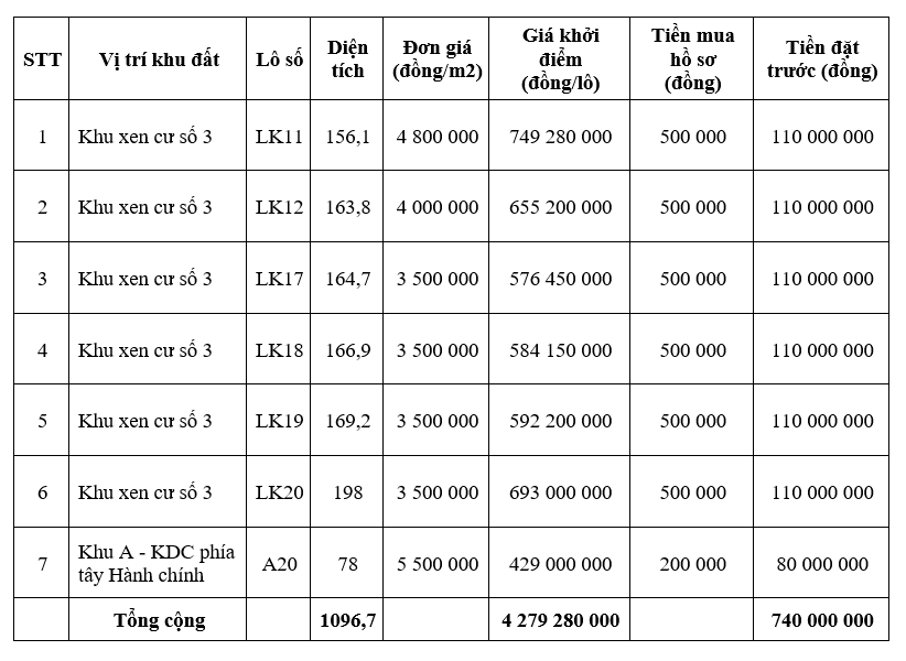 Thanh Hóa đấu giá 33 lô đất tại Nga Sơn, khởi điểm từ 3 triệu đồng/m2 - Ảnh 2. Thanh Hóa đấu giá 33 lô đất tại Nga Sơn, khởi điểm từ 3 triệu đồng/m2 - Ảnh 2.