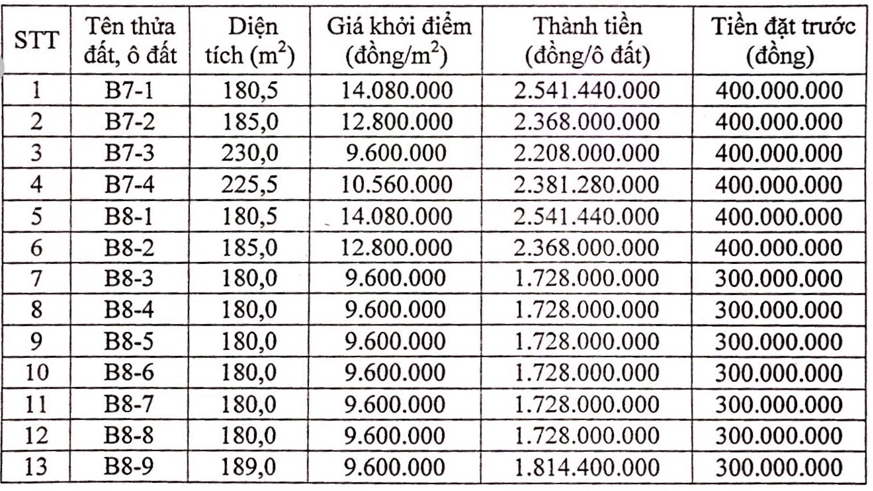 TP Việt Trì, Phú Thọ sắp đấu giá 13 ô đất, khởi điểm từ 9,6 triệu đồng/m2 - Ảnh 1. TP Việt Trì, Phú Thọ sắp đấu giá 13 ô đất, khởi điểm từ 9,6 triệu đồng/m2 - Ảnh 1.