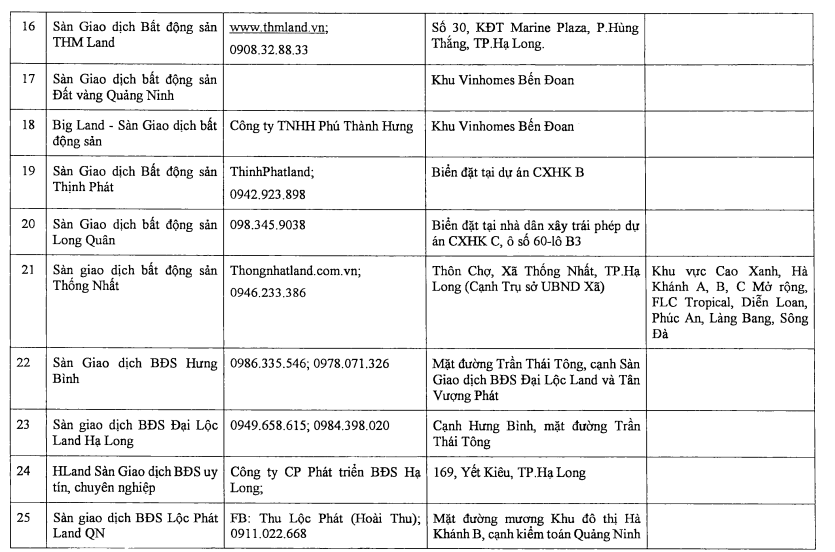 TP Hạ Long: An Phát, Legend Land và hơn một trăm sàn giao dịch, doanh nghiệp BĐS hoạt động 'chui' - Ảnh 5. TP Hạ Long: An Phát, Legend Land và hơn một trăm sàn giao dịch, doanh nghiệp BĐS hoạt động 'chui' - Ảnh 5.