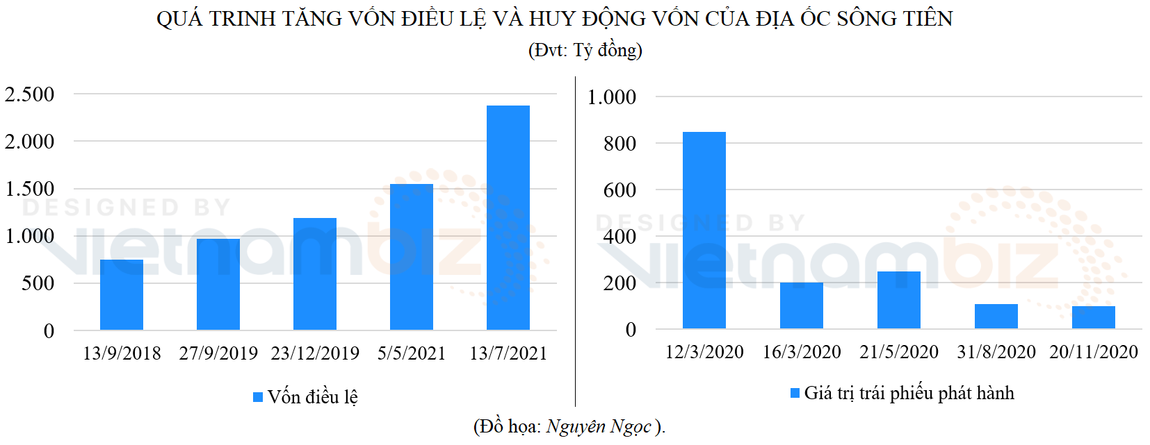 Dự án đảo ngọc Nhơn Phước có chủ mới - Ảnh 3. Dự án đảo ngọc Nhơn Phước có chủ mới - Ảnh 3.