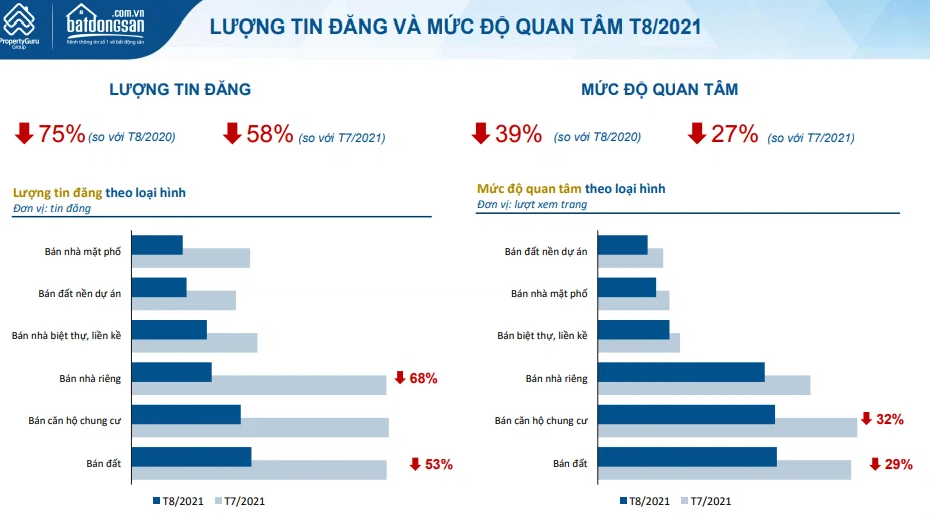 Bắc Giang dẫn đầu cả nước về mức độ quan tâm bất động sản trong tháng 8 - Ảnh 1.
