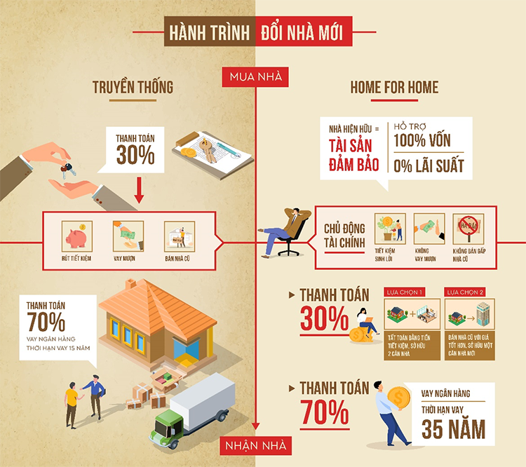 'Hoa mắt' với các chính sách kích cầu mùa dịch, khách hàng cần đề phòng rủi ro - Ảnh 1.