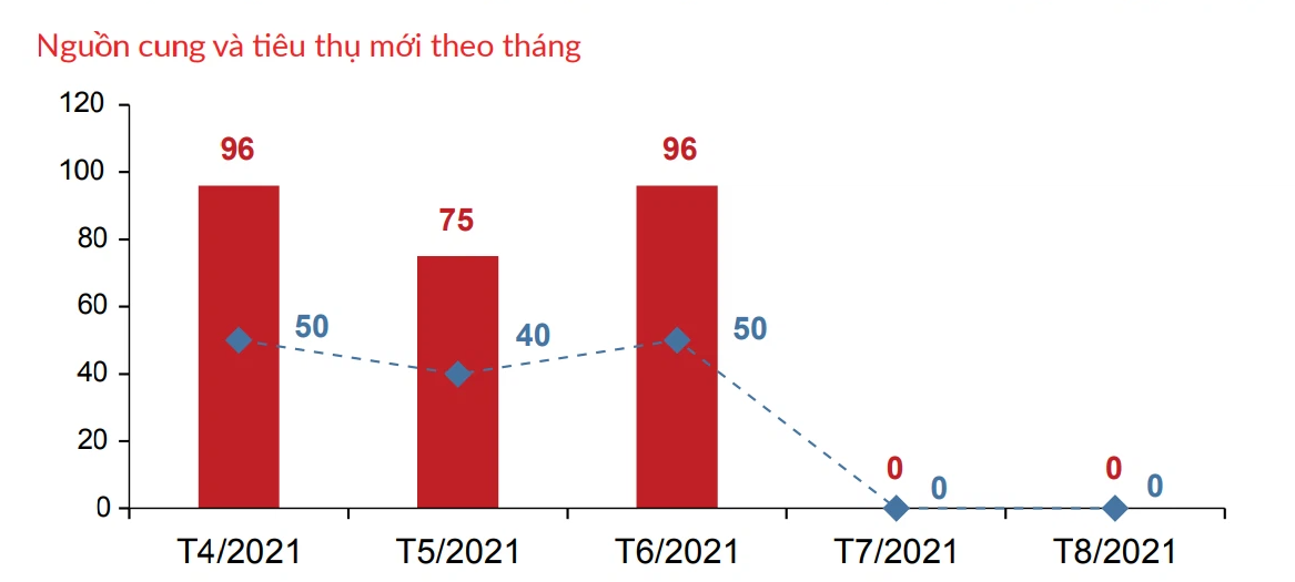 Dịch Covid-19 phức tạp, có nên xuống tiền đầu tư ở thời điểm này? - Ảnh 1. Dịch Covid-19 phức tạp, có nên xuống tiền đầu tư ở thời điểm này? - Ảnh 1.