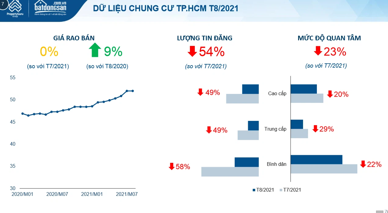 Dịch Covid-19 phức tạp, có nên xuống tiền đầu tư ở thời điểm này? - Ảnh 4. Dịch Covid-19 phức tạp, có nên xuống tiền đầu tư ở thời điểm này? - Ảnh 4.