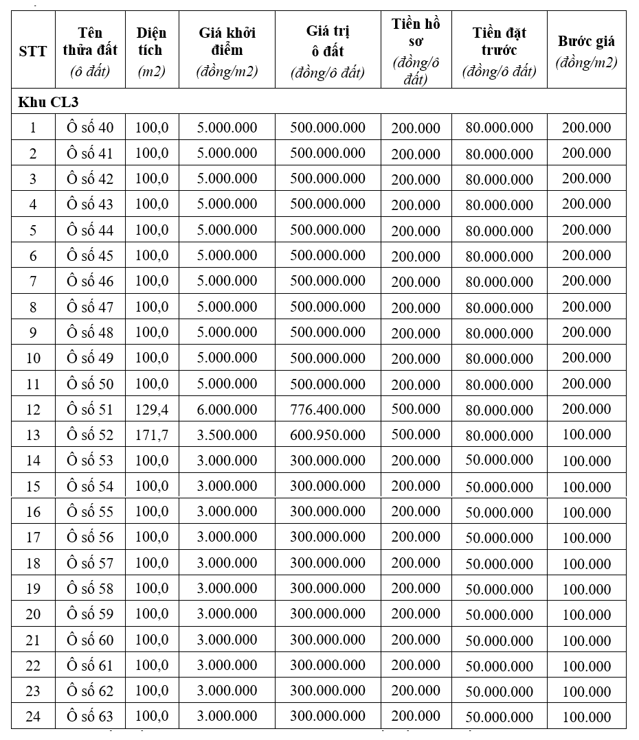 Thị xã Phú Thọ đấu giá 24 ô đất, khởi điểm từ 300 triệu đồng/ô - Ảnh 1. Thị xã Phú Thọ đấu giá 24 ô đất, khởi điểm từ 300 triệu đồng/ô - Ảnh 1.