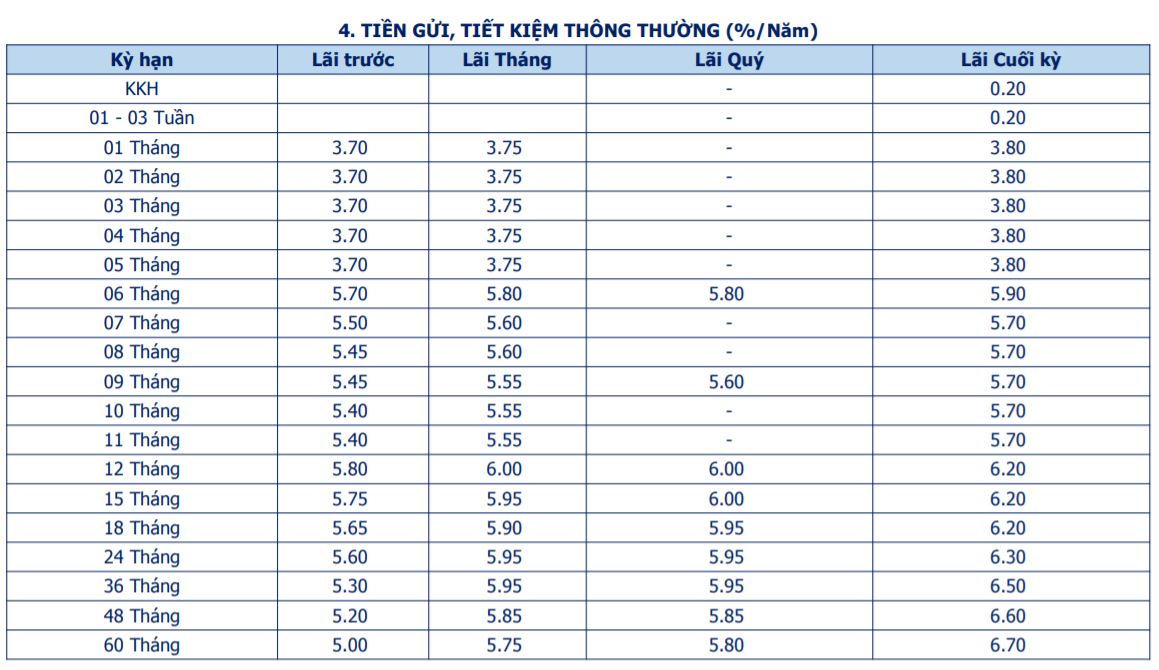Lãi suất Ngân hàng Bản Việt tiếp tục giữ ổn định trong tháng 9/2021 - Ảnh 2. Lãi suất Ngân hàng Bản Việt tiếp tục giữ ổn định trong tháng 9/2021 - Ảnh 2.