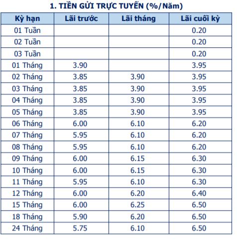 Lãi suất Ngân hàng Bản Việt tiếp tục giữ ổn định trong tháng 9/2021 - Ảnh 3. Lãi suất Ngân hàng Bản Việt tiếp tục giữ ổn định trong tháng 9/2021 - Ảnh 3.