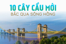 [Infographic] 10 cây cầu đang và sẽ xây dựng qua sông Hồng ở Hà Nội, bao gồm cầu Trần Hưng Đạo