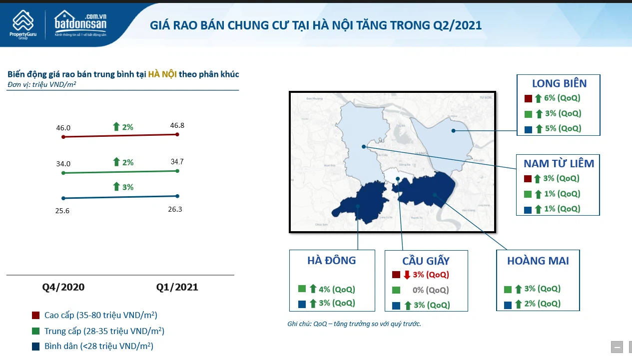 Cầu Trần Hưng Đạo 'lộ diện', thu hẹp khoảng cách giá giữa khu vực nội đô và vùng ven? - Ảnh 2. Cầu Trần Hưng Đạo 'lộ diện', thu hẹp khoảng cách giá giữa khu vực nội đô và vùng ven? - Ảnh 2.