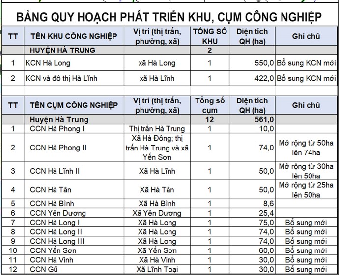 Bản đồ quy hoạch sử dụng đất huyện Hà Trung, tỉnh Thanh Hoá - Ảnh 4. Bản đồ quy hoạch sử dụng đất huyện Hà Trung, tỉnh Thanh Hoá - Ảnh 4.