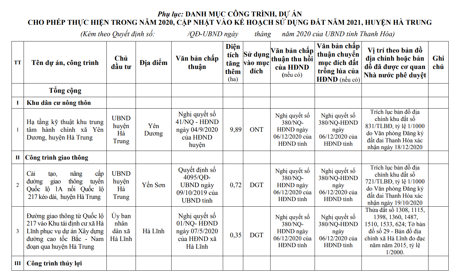 Kế hoạch sử dụng đất huyện Hà Trung, tỉnh Thanh Hóa, năm 2021 - Ảnh 1. Kế hoạch sử dụng đất huyện Hà Trung, tỉnh Thanh Hóa, năm 2021 - Ảnh 1.