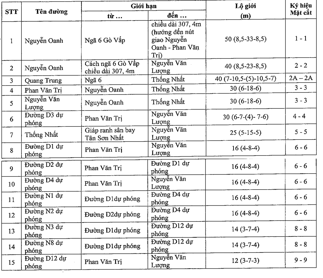 Bản đồ quy hoạch giao thông phường 10, quận Gò Vấp, TP HCM - Ảnh 1. Bản đồ quy hoạch giao thông phường 10, quận Gò Vấp, TP HCM - Ảnh 1.