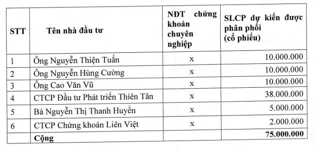 DIC Corp sắp rót 1.500 tỷ đồng vào dự án gần nửa tỷ USD tại Vũng Tàu - Ảnh 1. DIC Corp sắp rót 1.500 tỷ đồng vào dự án gần nửa tỷ USD tại Vũng Tàu - Ảnh 1.