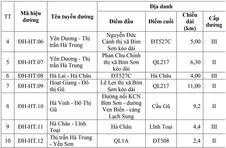 Bản đồ quy hoạch giao thông thị trấn Hà Trung, huyện Hà Trung, tỉnh Thanh Hóa - Ảnh 1. Bản đồ quy hoạch giao thông thị trấn Hà Trung, huyện Hà Trung, tỉnh Thanh Hóa - Ảnh 1.