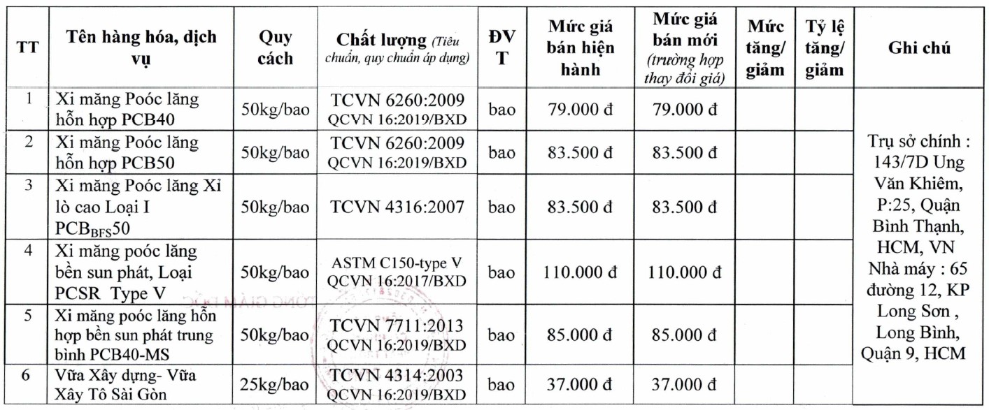 Thông tin chi tiết giá xi măng xây dựng trong quý II/2021 - Ảnh 2. Thông tin chi tiết giá xi măng xây dựng trong quý II/2021 - Ảnh 2.