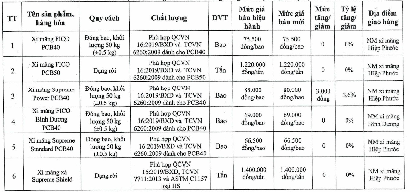 Thông tin chi tiết giá xi măng xây dựng trong quý II/2021 - Ảnh 3. Thông tin chi tiết giá xi măng xây dựng trong quý II/2021 - Ảnh 3.