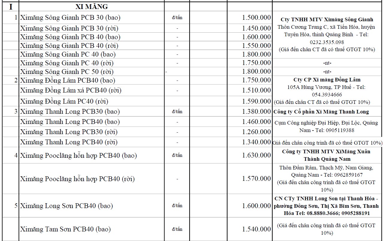 Thông tin chi tiết giá xi măng xây dựng trong quý II/2021 - Ảnh 8. Thông tin chi tiết giá xi măng xây dựng trong quý II/2021 - Ảnh 8.