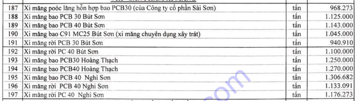 Thông tin chi tiết giá xi măng xây dựng trong quý II/2021 - Ảnh 1. Thông tin chi tiết giá xi măng xây dựng trong quý II/2021 - Ảnh 1.