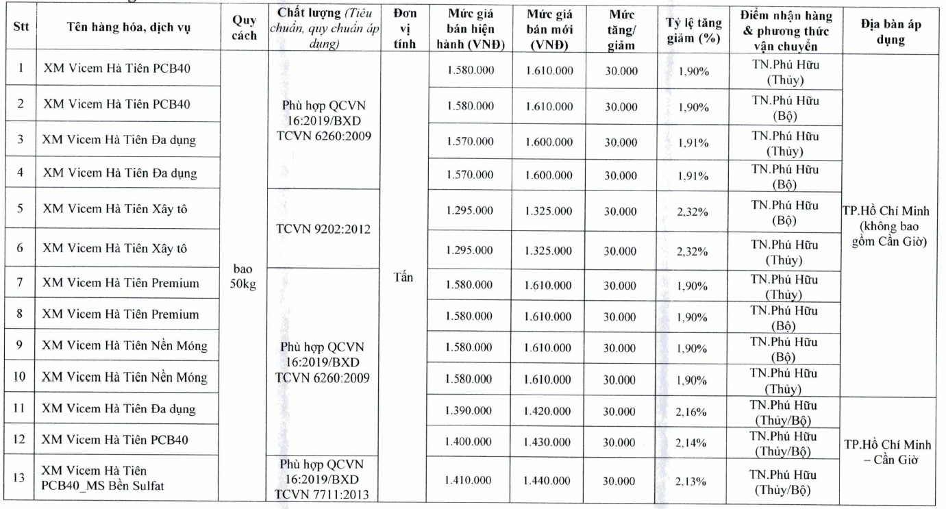 Thông tin chi tiết giá xi măng xây dựng trong quý II/2021 - Ảnh 7. Thông tin chi tiết giá xi măng xây dựng trong quý II/2021 - Ảnh 7.