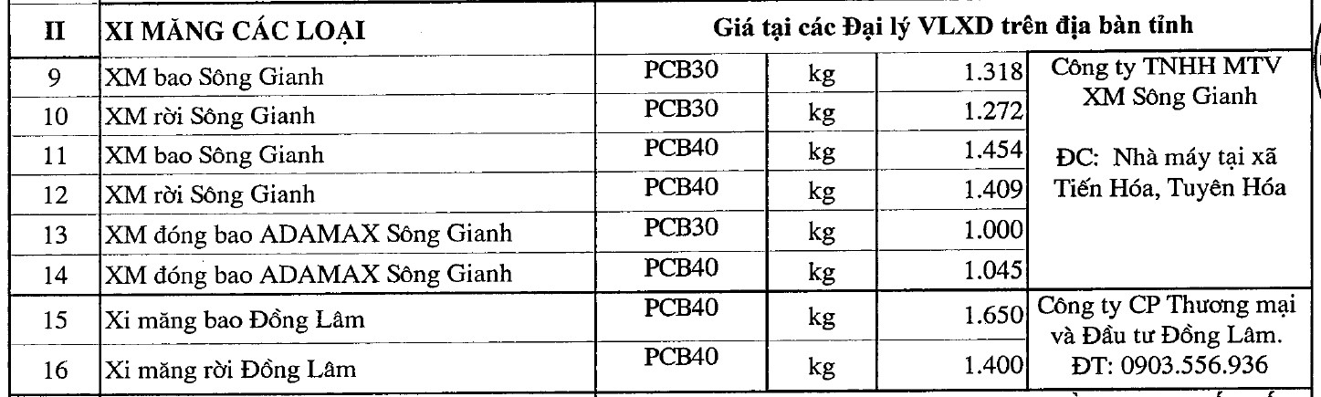 Thông tin chi tiết giá xi măng xây dựng trong quý II/2021 - Ảnh 10. Thông tin chi tiết giá xi măng xây dựng trong quý II/2021 - Ảnh 10.