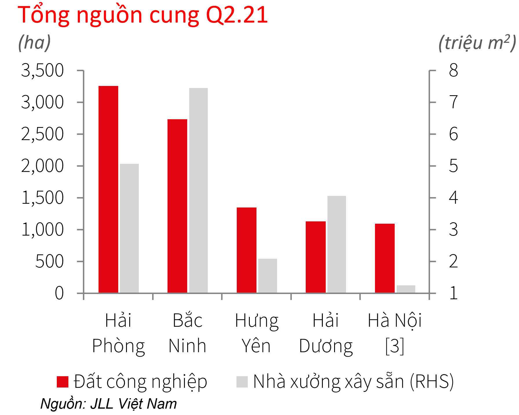 Chuyên gia JLL: 'Chúng ta có quyền lạc quan về triển vọng thị trường BĐS công nghiệp' - Ảnh 1. Chuyên gia JLL: 'Chúng ta có quyền lạc quan về triển vọng thị trường BĐS công nghiệp' - Ảnh 1.