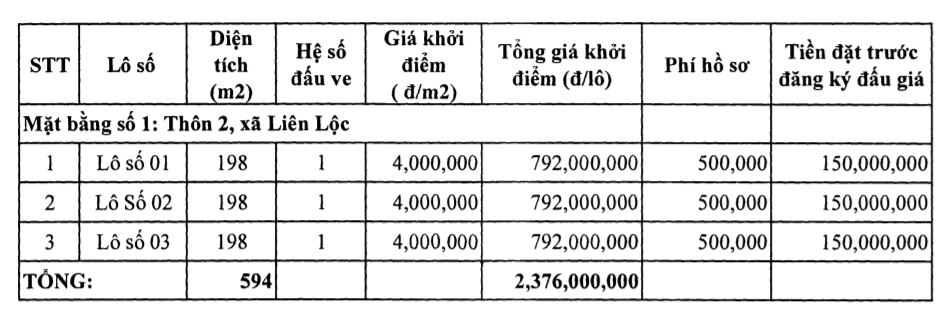 Thanh Hóa: Huyện Hậu Lộc đấu giá 19 lô đất, khởi điểm từ 4 triệu đồng/m2 - Ảnh 2. Thanh Hóa: Huyện Hậu Lộc đấu giá 19 lô đất, khởi điểm từ 4 triệu đồng/m2 - Ảnh 2.