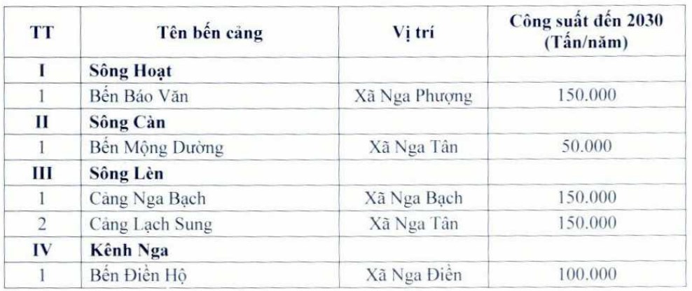 Bản đồ quy hoạch giao thông huyện Nga Sơn, Thanh Hoá - Ảnh 2. Bản đồ quy hoạch giao thông huyện Nga Sơn, Thanh Hoá - Ảnh 2.