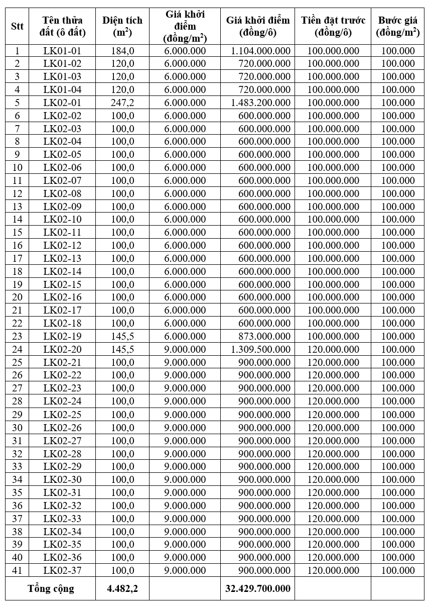 Phú Thọ sắp đấu giá 41 ô đất tại huyện Cẩm Khê, khởi điểm từ 600 triệu đồng/ô - Ảnh 1. Phú Thọ sắp đấu giá 41 ô đất tại huyện Cẩm Khê, khởi điểm từ 600 triệu đồng/ô - Ảnh 1.