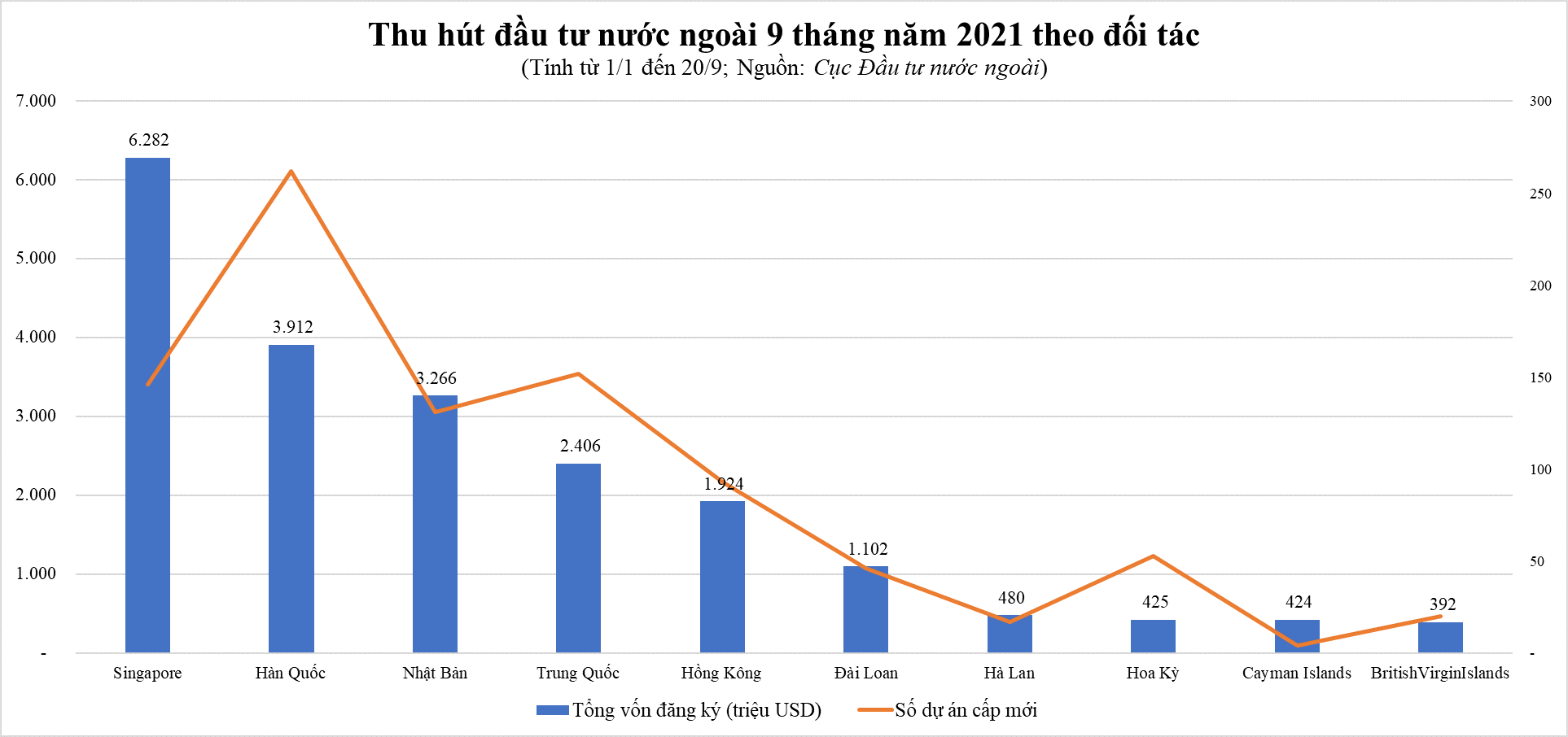 Cục Đầu tư nước ngoài cảnh báo nguy cơ vốn FDI dịch chuyển khỏi Việt Nam nếu đóng cửa nhà máy kéo dài - Ảnh 3. Cục Đầu tư nước ngoài cảnh báo nguy cơ vốn FDI dịch chuyển khỏi Việt Nam nếu đóng cửa nhà máy kéo dài - Ảnh 3.