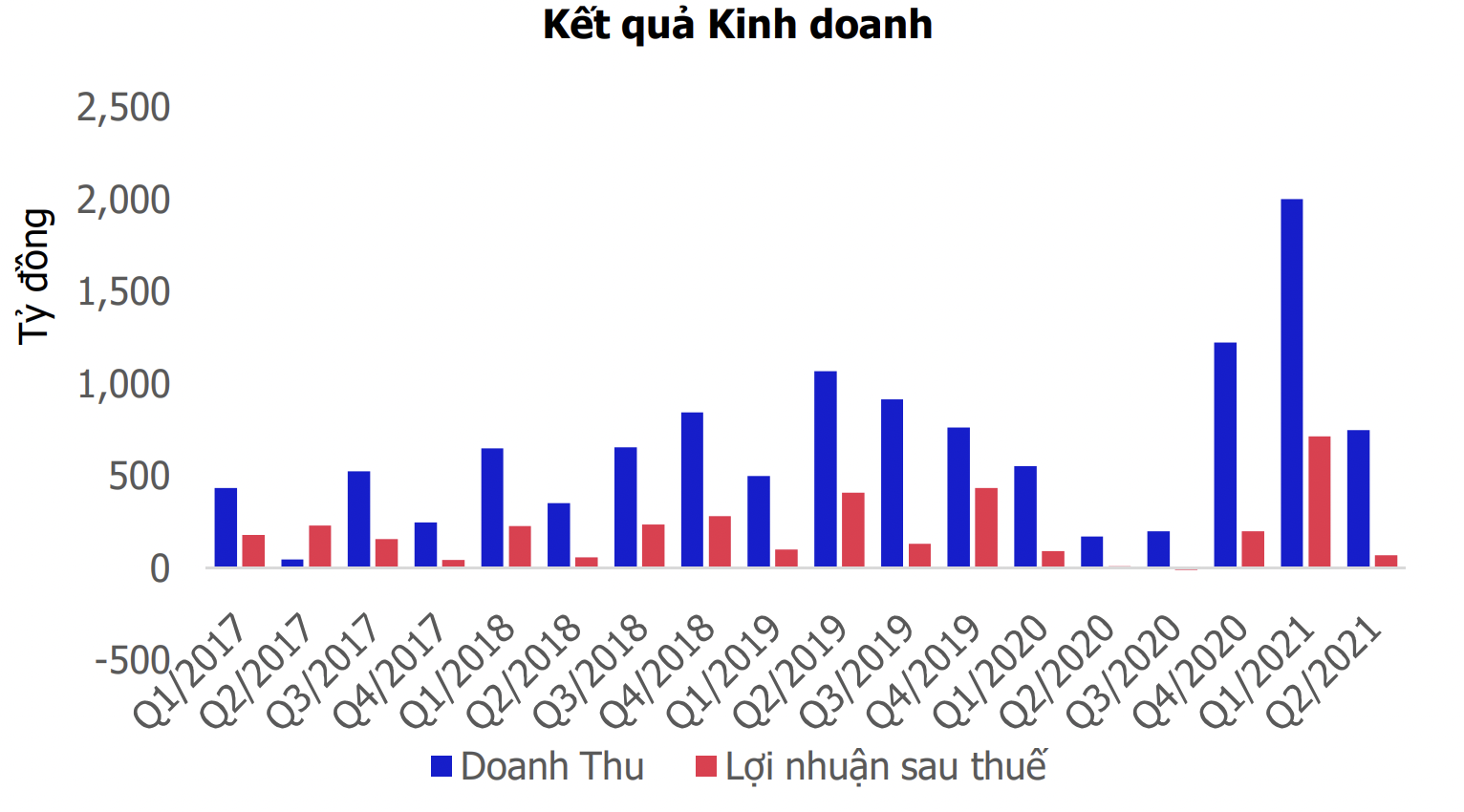 'Trùm' BĐS công nghiệp Kinh Bắc tham vọng mở rộng quỹ đất, có thể thu về 1.800 tỷ mỗi năm nhờ 4 KCN đang triển khai - Ảnh 4. 'Trùm' BĐS công nghiệp Kinh Bắc tham vọng mở rộng quỹ đất, có thể thu về 1.800 tỷ mỗi năm nhờ 4 KCN đang triển khai - Ảnh 4.