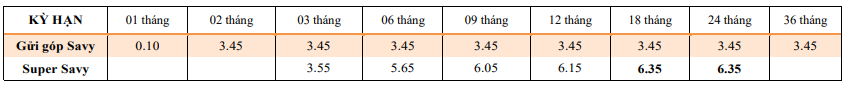 Lãi suất ngân hàng TPBank cao nhất tháng 9/2021 mới nhất - Ảnh 3. Lãi suất ngân hàng TPBank cao nhất tháng 9/2021 mới nhất - Ảnh 3.