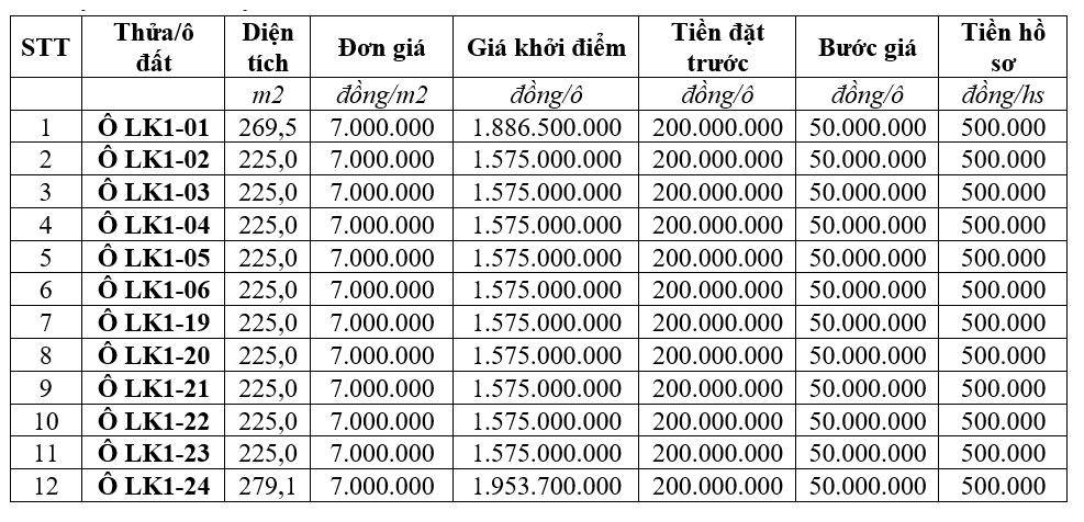 Thanh Thủy, Phú Thọ đấu giá 12 ô đất, khởi điểm từ 1,575 tỷ đồng/ô - Ảnh 1. Thanh Thủy, Phú Thọ đấu giá 12 ô đất, khởi điểm từ 1,575 tỷ đồng/ô - Ảnh 1.
