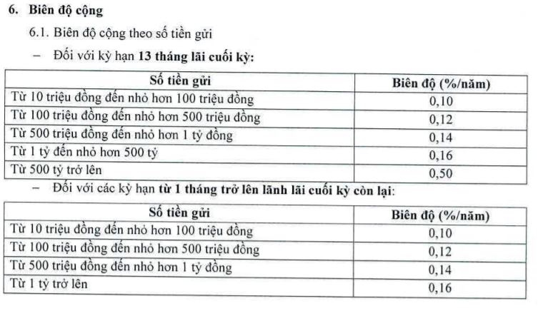 Lãi suất tiền gửi tiết kiệm Ngân hàng Đông Á tháng 9/2021 - Ảnh 3. Lãi suất tiền gửi tiết kiệm Ngân hàng Đông Á tháng 9/2021 - Ảnh 3.