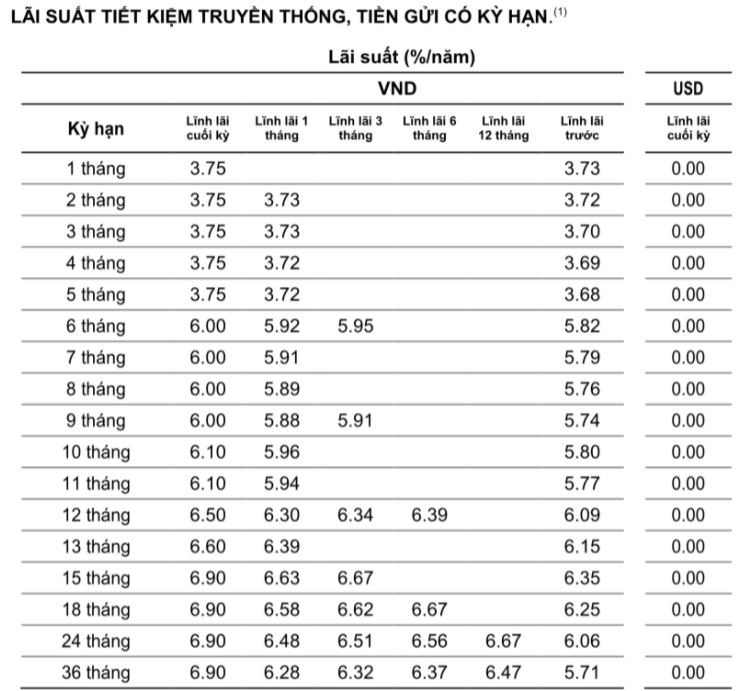 Lãi suất Ngân hàng Việt Á tháng 9/2021 cao nhất là 7,1%/năm - Ảnh 2. Lãi suất Ngân hàng Việt Á tháng 9/2021 cao nhất là 7,1%/năm - Ảnh 2.