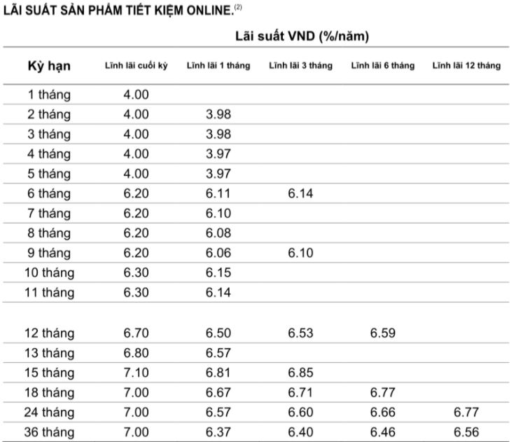 Lãi suất Ngân hàng Việt Á tháng 9/2021 cao nhất là 7,1%/năm - Ảnh 3. Lãi suất Ngân hàng Việt Á tháng 9/2021 cao nhất là 7,1%/năm - Ảnh 3.