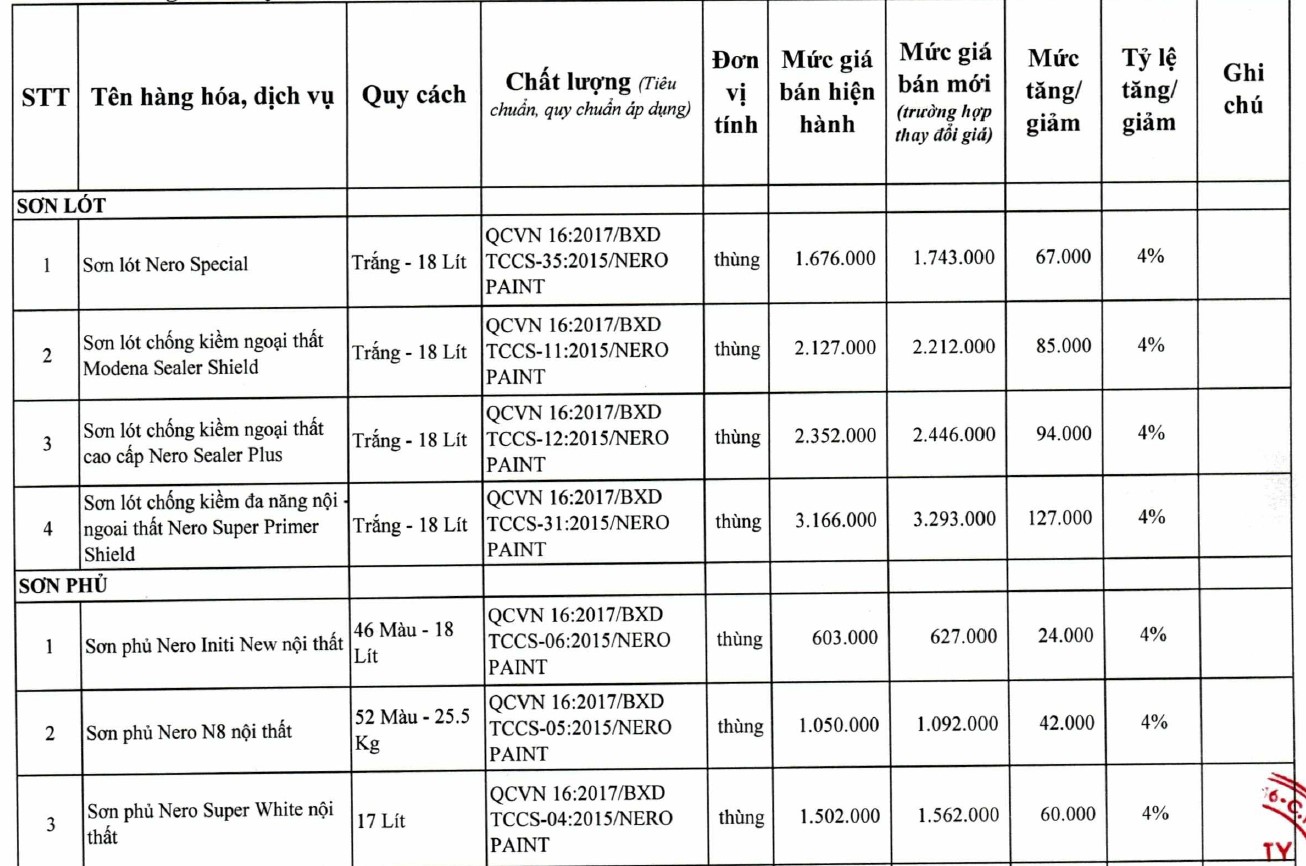 Thông tin chi tiết giá sơn tường trong quý II/2021 - Ảnh 12. Thông tin chi tiết giá sơn tường trong quý II/2021 - Ảnh 12.