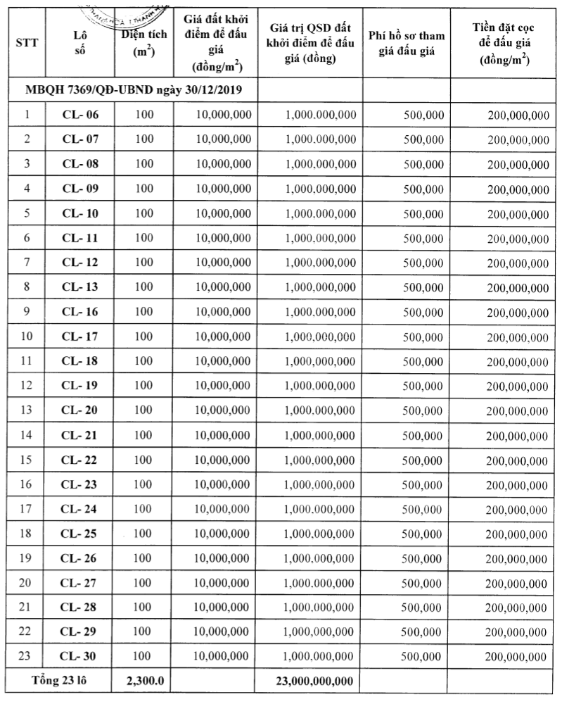Thanh Hóa sắp đấu giá 40 lô đất tại Quảng Xương, khởi điểm từ 360 triệu đồng/lô - Ảnh 1. Thanh Hóa sắp đấu giá 40 lô đất tại Quảng Xương, khởi điểm từ 360 triệu đồng/lô - Ảnh 1.