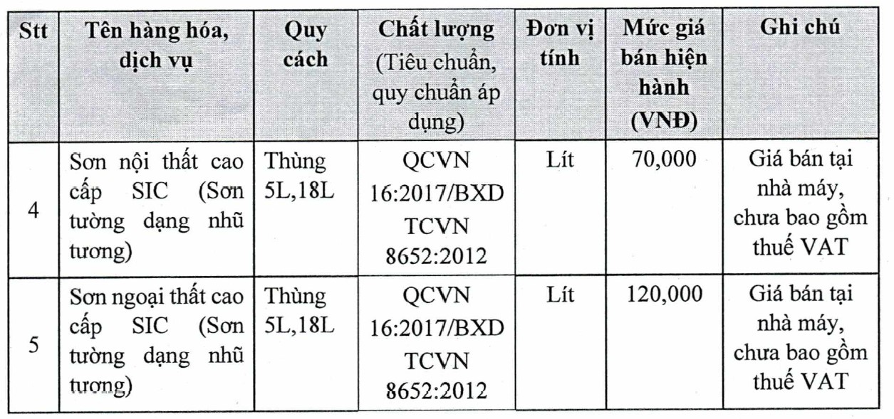 Thông tin chi tiết giá sơn tường trong quý II/2021 - Ảnh 5. Thông tin chi tiết giá sơn tường trong quý II/2021 - Ảnh 5.