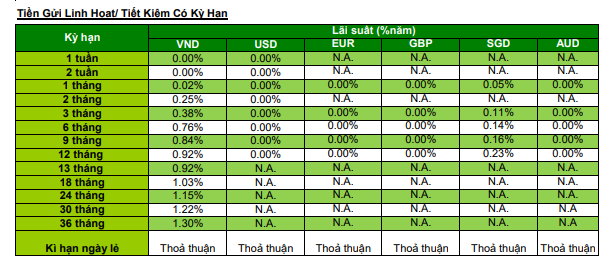 Lãi suất ngân hàng Standard Chartered tháng 9/2021 cao nhất là 1,3%/năm - Ảnh 2. Lãi suất ngân hàng Standard Chartered tháng 9/2021 cao nhất là 1,3%/năm - Ảnh 2.