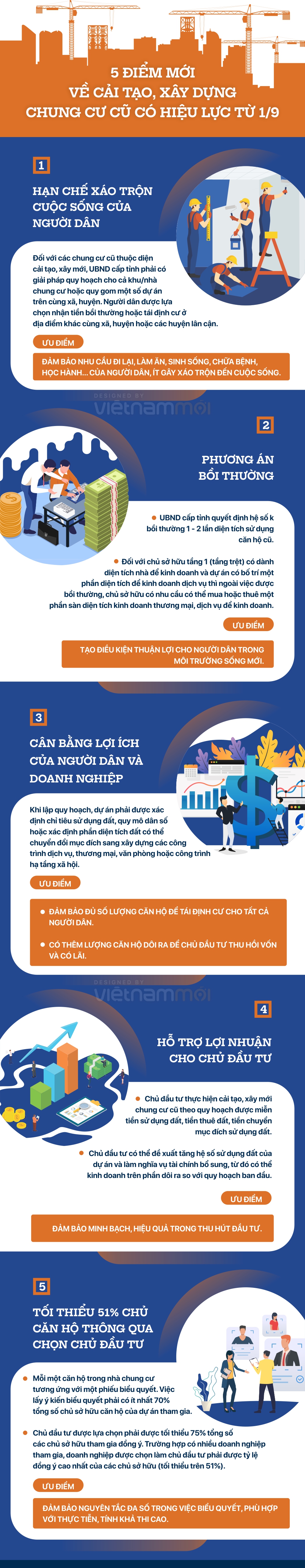 5 điểm mới về cải tạo, xây dựng chung cư cũ có hiệu lực từ 1/9 - Ảnh 1. 5 điểm mới về cải tạo, xây dựng chung cư cũ có hiệu lực từ 1/9 - Ảnh 1.