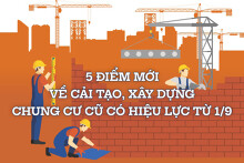[Infographic] 5 điểm mới về cải tạo, xây lại chung cư cũ trên toàn quốc