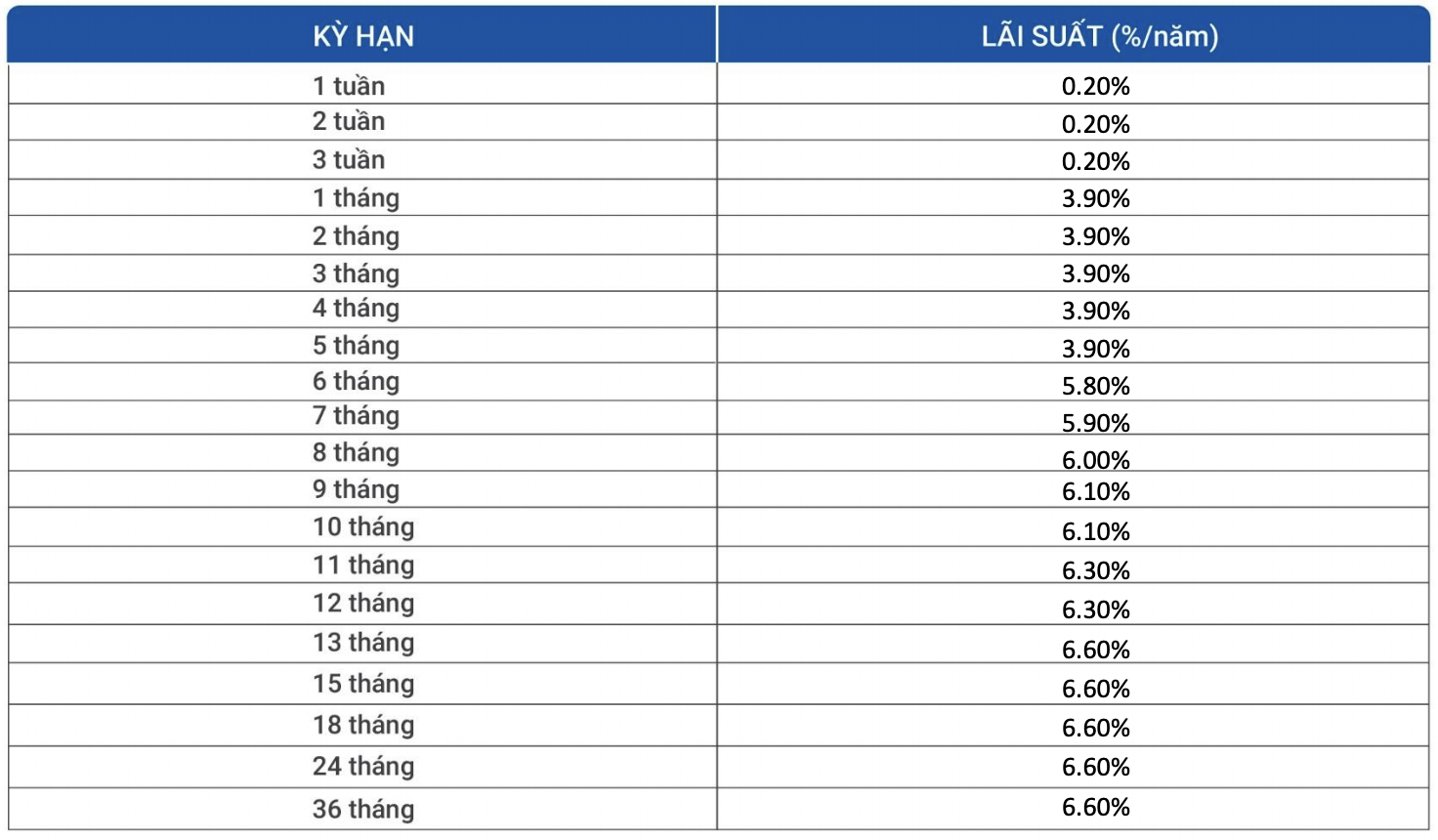 Lãi suất ngân hàng VietBank giảm trong tháng 9/2021 - Ảnh 3. Lãi suất ngân hàng VietBank giảm trong tháng 9/2021 - Ảnh 3.