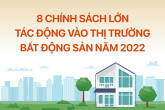 8 chính sách lớn tác động vào thị trường bất động sản năm 2022